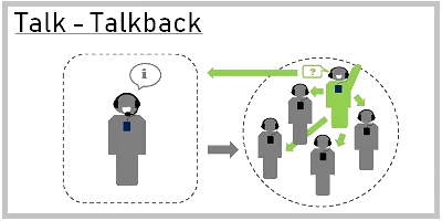 Headset für Führungen Headset für Führungen mieten Headset für Führungen kaufen Funkführungsanlage Funkführungsanlagen Kabelloses Tour Guide System Besucherführungsanlage  Besucherführungsanlagen Personenführungsanlagen