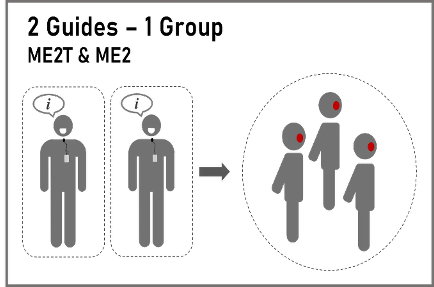 Headset für Führungen Headset für Führungen mieten Headset für Führungen kaufen Funkführungsanlage Funkführungsanlagen Kabelloses Tour Guide System Besucherführungsanlage  Besucherführungsanlagen Personenführungsanlagen